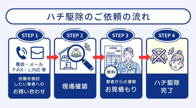 ハチ駆除業者へ依頼する流れ